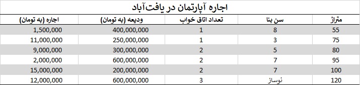 یافت اباد