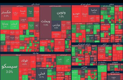 بورس در هفته پایانی دی : از ریزش شاخص تا امید به ثبات