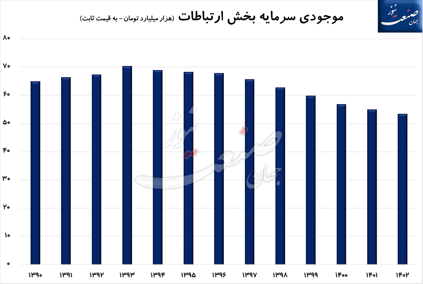 توسعه-اقتصادی-رشد-فناوری-اطلاعات