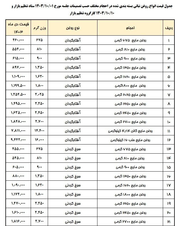 جدول روغن