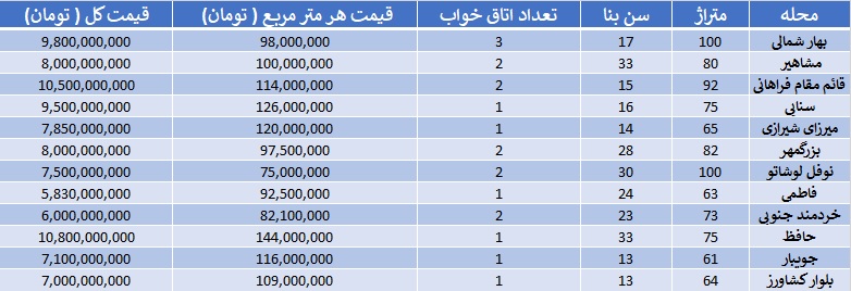 خرید آپارتمان در مرکز تهران