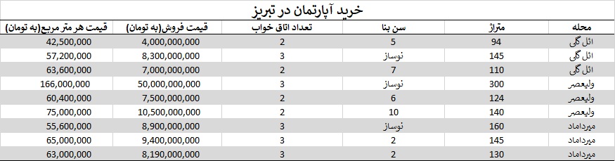 خرید آپارتمان در تبریز