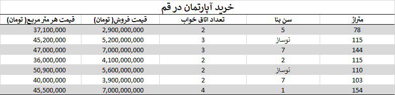 خرید آپارتمان در قم