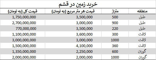 زمین قشم