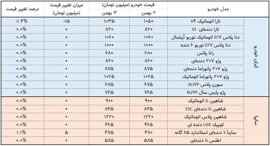 قیمت خودرو