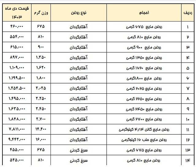 لیست قیمت روغن
