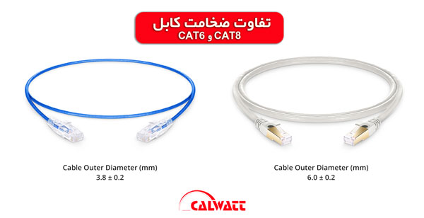 مقایسه-ابعاد-کابل-شبکه-cat6-cat8