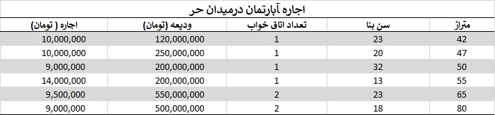 اجاره آپارتمان در میدان حر