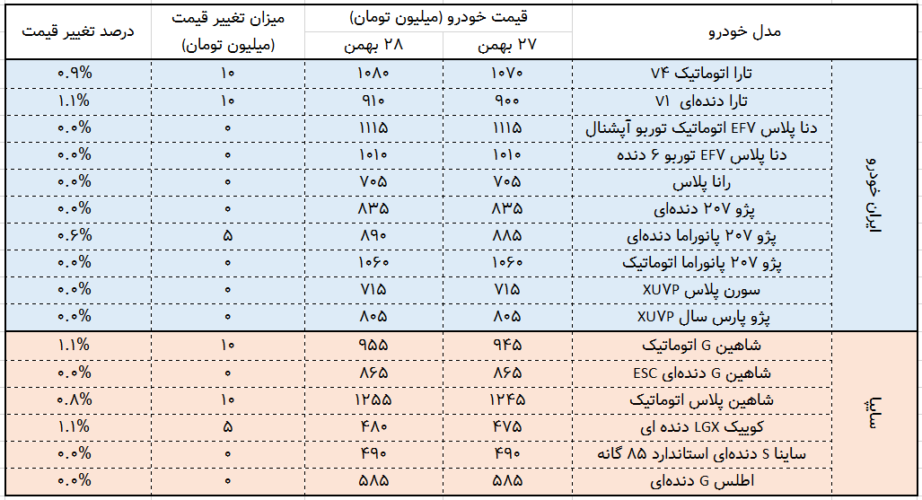 خودرو