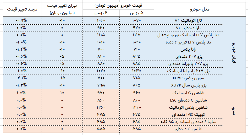 بازار خودرو