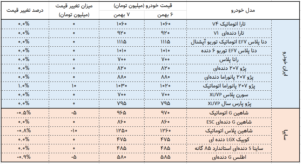 بازار خودرو قیمت