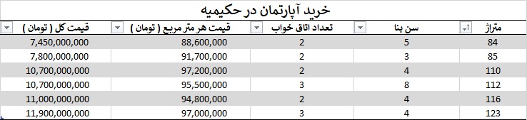 خرید آپارتمان در حکیمیه