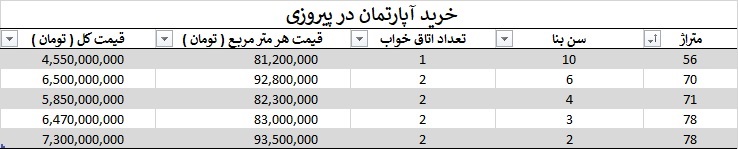 خرید آپارتمان در پیروزی