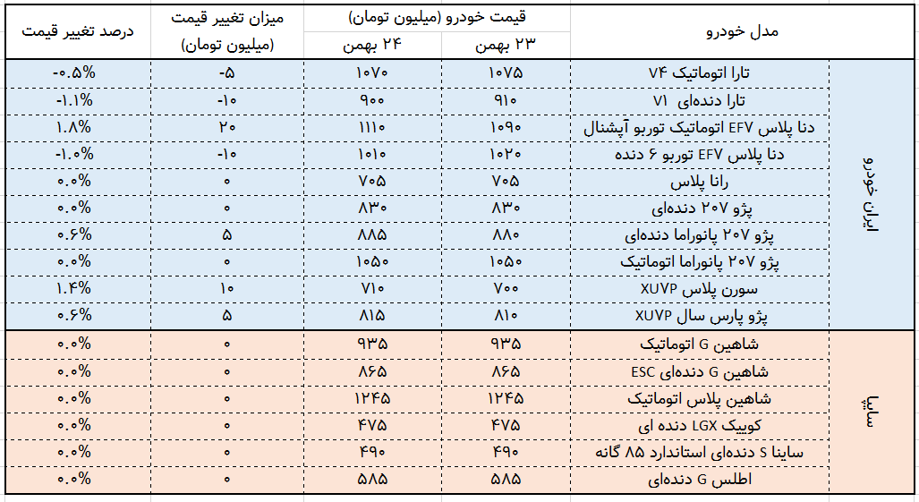 قیمت روز خودرو