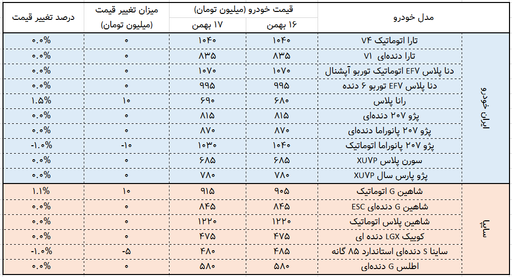 قیمت روز خودرو