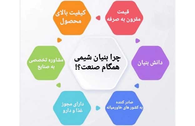 چرا آنتی فوم سیلیکونی بنیان شیمی همگام صنعت