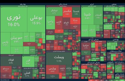 هفته پر آشوب بازار سرمایه