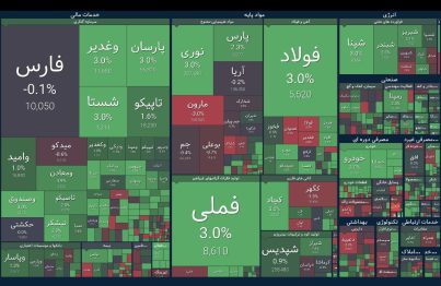 موج خرید، بورس را تکان داد