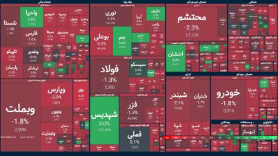 تابلوی بورس سراسر قرمز