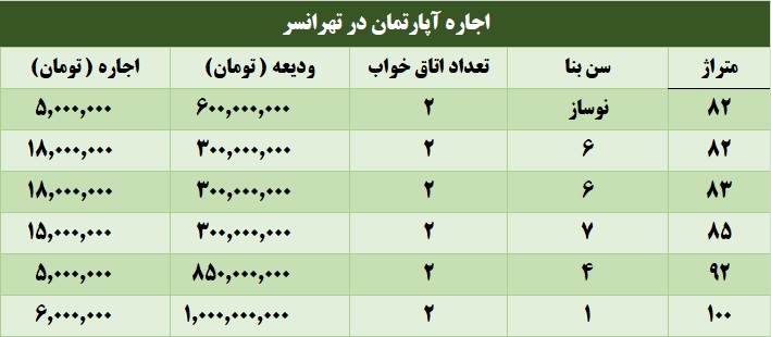 اجاره آپارتمان در تهرانسر