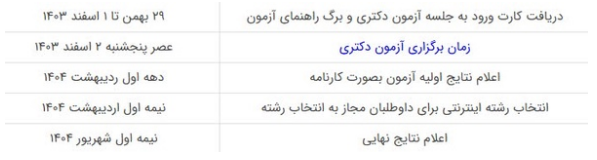 جدول دکتری