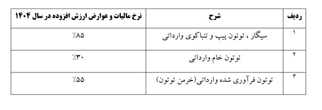نرخ مالیات دخانیات