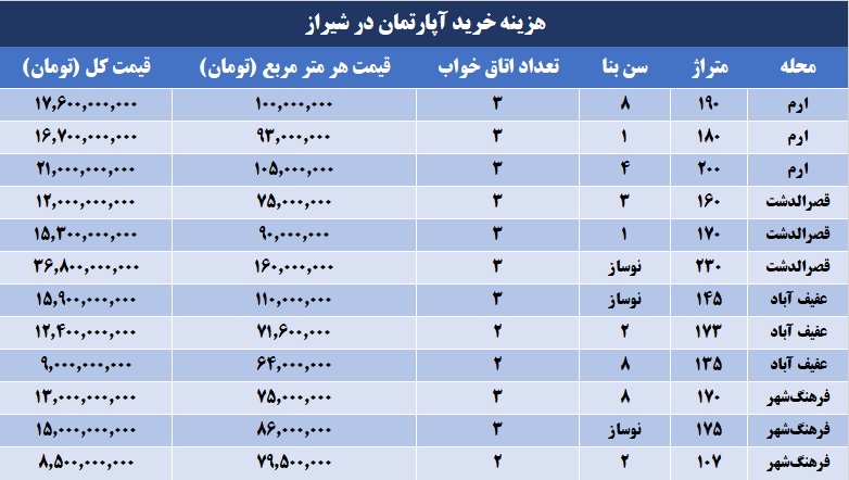 هزینه خرید آپارتمان در شیراز