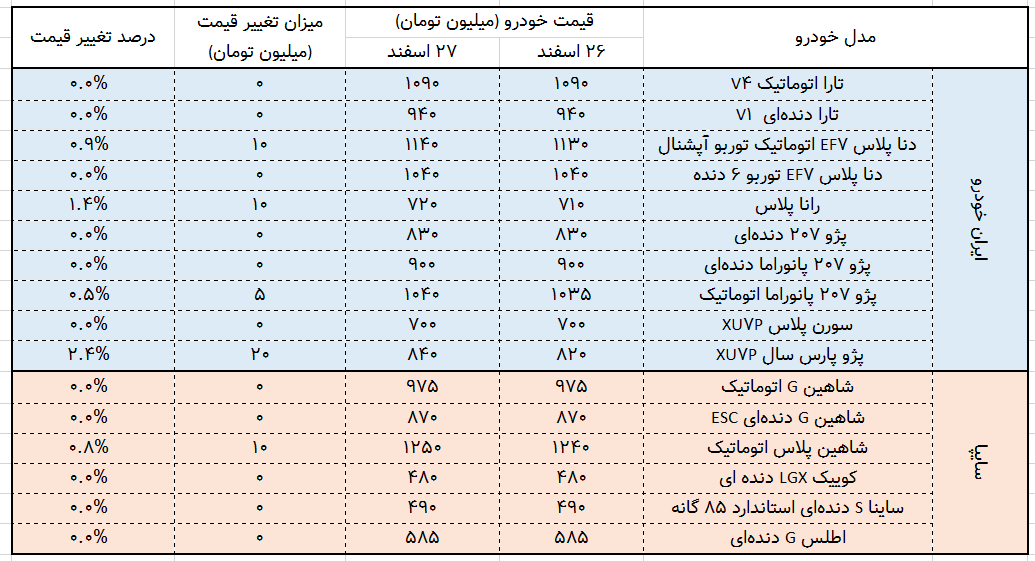 بازار خودرو در روز پایان سال