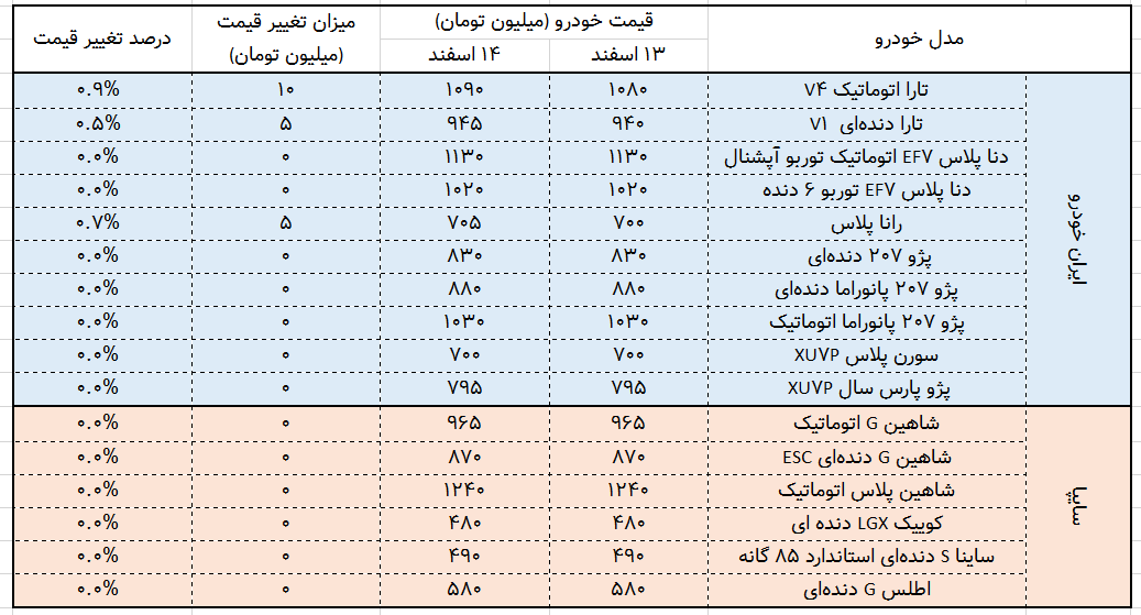 بازار خودرو
