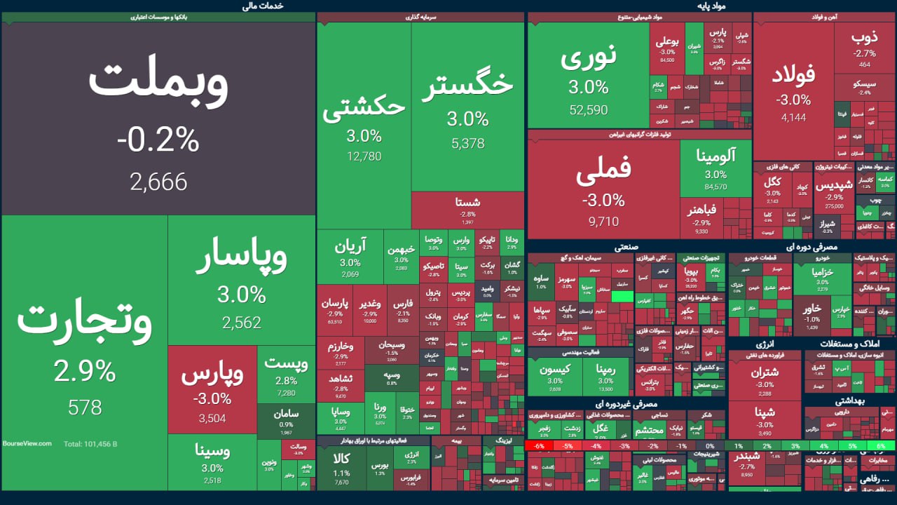 اصلاح بازار سرمایه چشم به راه میز مذاکره