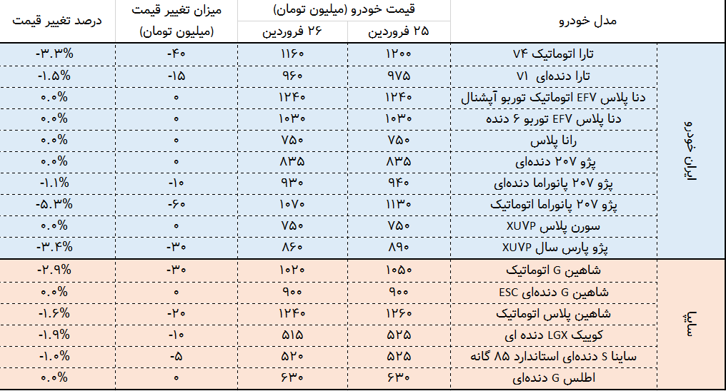 بازار خودرو