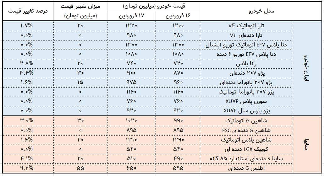 بازار خودرو 1404