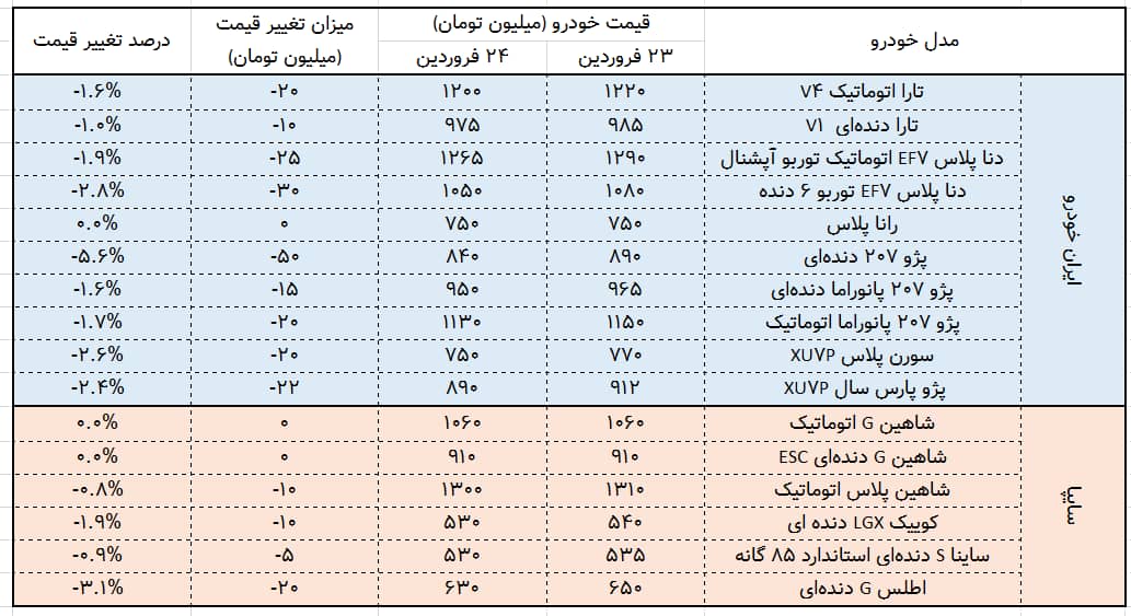بازار خودرو