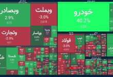 خوش‌بینی بورس زیر سایه عرضه‌های سنگین