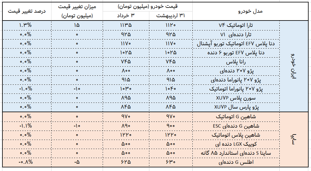 لیست قیمت خودرو