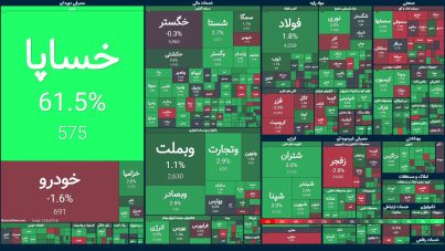 سبز پررنگ بورس زیر سایه مذاکرات