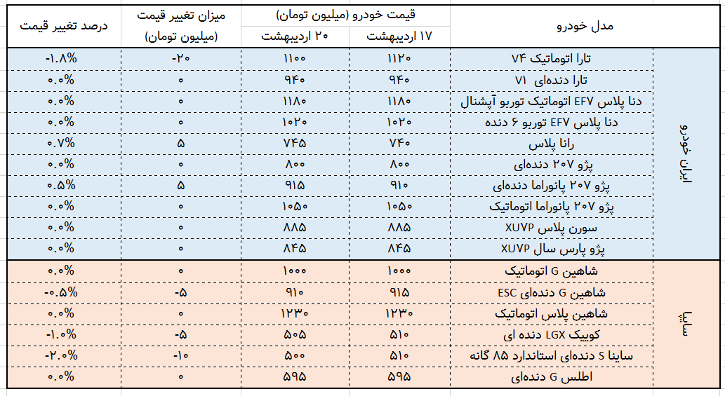 لیست قیمت خودرو