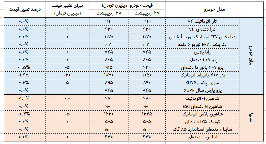 لیست قیمت خودرو