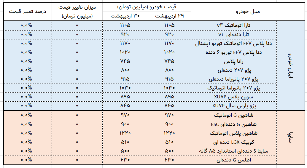لیست قیمت خودرو