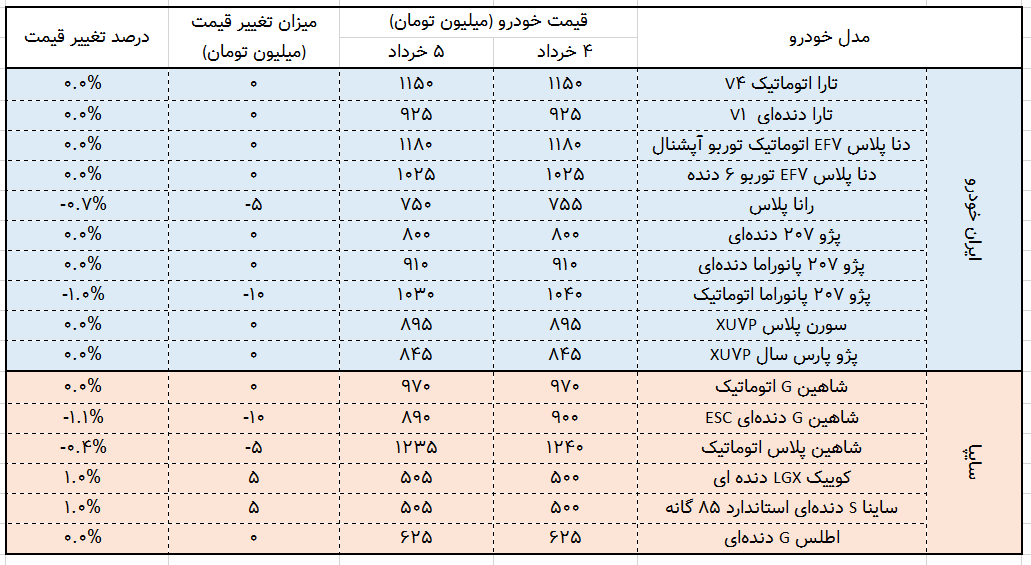 لیست قیمت خودرو