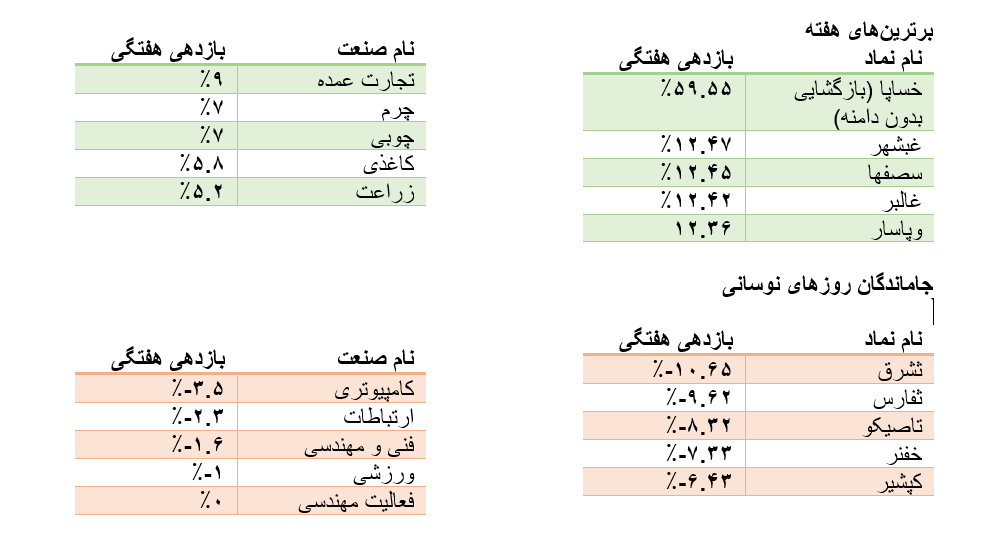 نمادها