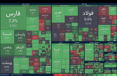 بورس سوار بر موج اخبار
