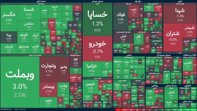 رشد آرام بورس در میانه احتیاط
