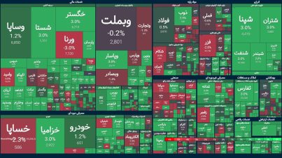 خیزش سرمایه از خاکستر ضرر