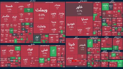 بورس، غرق در زیان