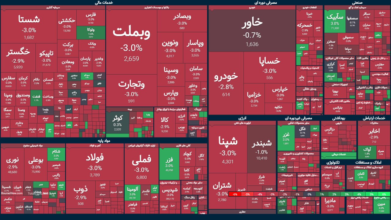 بورس 30 اردیبهشت