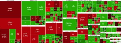 پایداری کوچک‌ها در روز قرمز بورس