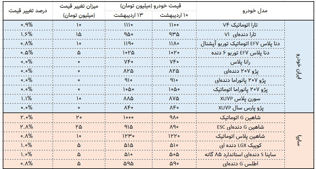 لیست قیمت خودرو اردیبهشت