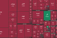 گزارش روزانه بورس