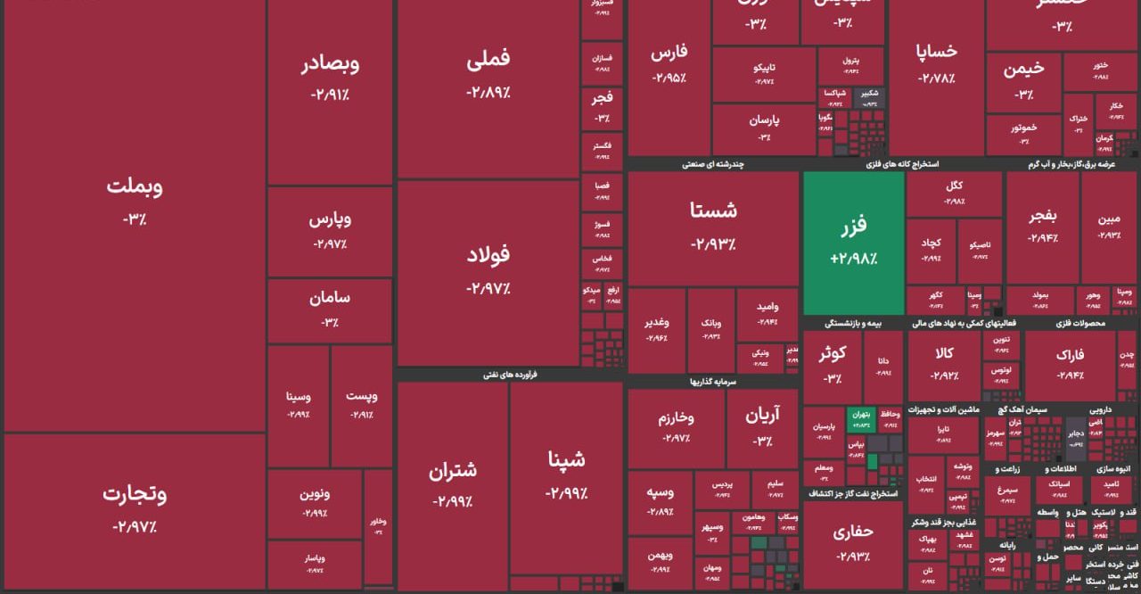 گزارش روزانه بورس